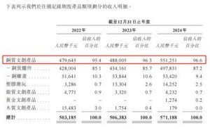 雷军力挺铜师傅：十亿级冷门赛道如何铸就文创龙头？