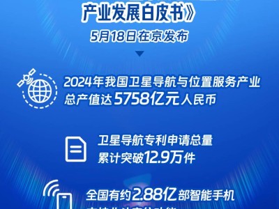 北斗导航大放异彩：2.88亿部智能手机已支持，产业总产值近5800亿