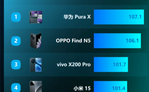 华为Pura X鸿蒙5首秀，中国电信AI评测双冠王实力见证！