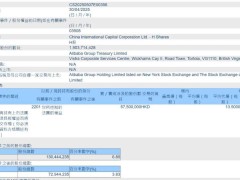 阿里连续减持中金公司，年内套现总额达17.5亿港元