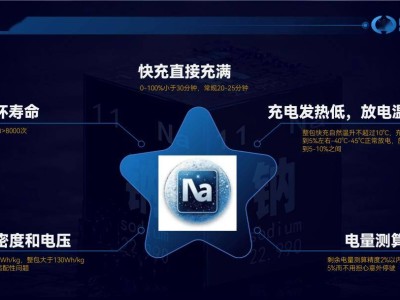 中科海钠钠离子电池突破！全球首款商用车专用电池强检成功