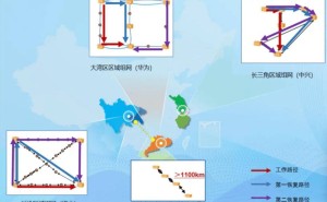 中国电信引领科技前沿：400G与800G混合组网试点验证成功