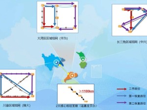 中国电信引领科技前沿：400G与800G混合组网试点验证成功