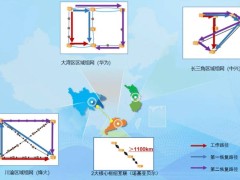 中國電信引領科技前沿：400G與800G混合組網試點驗證成功