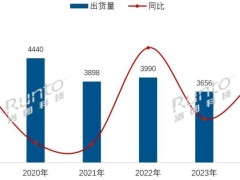 康佳彩电：昔日龙头能否重拾辉煌？
