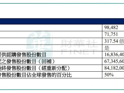 绿茶集团港股上市破发，激进扩张策略能否力挽狂澜？