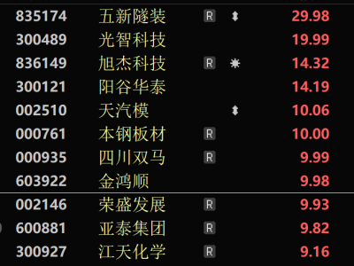 并购重组新政下，A股相关概念批量涨停，航运港口也疯狂？
