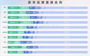 传统豪车车主换车新宠？特斯拉成首选，BBA地位受挑战！
