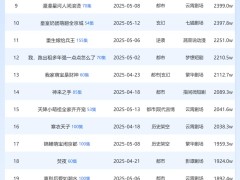 5月第三周百度APP短劇熱度揭曉，《取個(gè)鬼王當(dāng)老婆》領(lǐng)跑榜單
