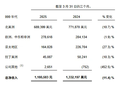 昂跑崛起，lululemon中产市场地位面临挑战？