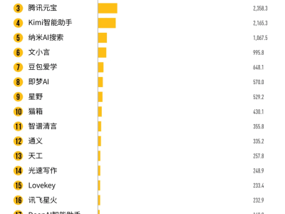 阿里腾讯财报揭秘：中国互联网大厂AI竞赛，谁领跑商业化进程？