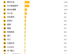 阿里腾讯财报揭秘：中国互联网大厂AI竞赛，谁领跑商业化进程？