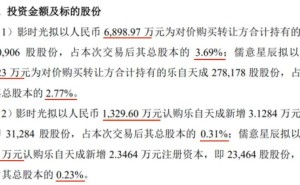 电影市场遇冷，万达电影押注“谷子经济”能否破局？