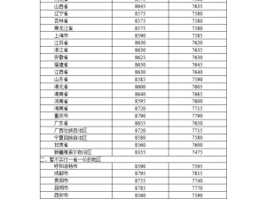 今晚油价下调！50升92号汽油可省9元