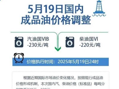 油价下调！92号汽油重回6元，加满一箱油能省9元