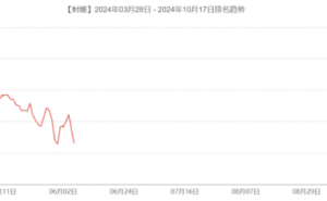 《射雕》2.0能否逆袭？网易10亿学费能否换来MMO新突破？