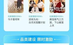 红果短剧4月分账成绩亮眼，单月破5亿，剧本分账达4000万