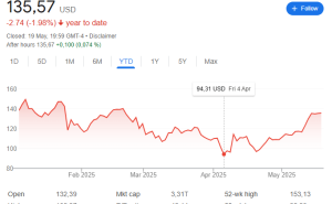 英伟达ComputeX演讲虽平淡，下半年强劲增长却可期？