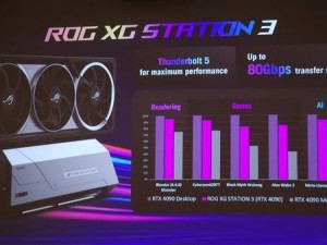 华硕ROG XG Station 3显卡坞：雷电5接口，性能直逼主板80%！