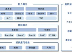 宁德时代港股上市盛况：募资超350亿港元，市值破1.35万亿，基石投资者阵容豪华
