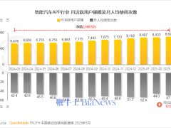 新能源汽車熱潮下，國內智能汽車APP月活用戶超8600萬！
