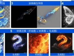 腾讯推出混元游戏视觉平台，打造工业级AIGC游戏内容生产新引擎
