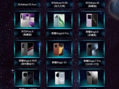 中国电信携手多品牌，手机直连卫星终端已达30款，卫星通信走进大众生活！