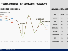 线下零售新风口：健康与便捷如何引领消费新趋势？