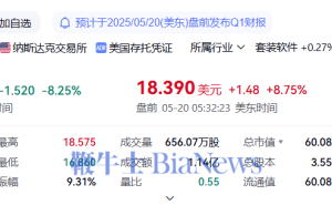 小马智行Q1财报：营收增长12%，净亏损收窄，Robotaxi业务爆发式增长