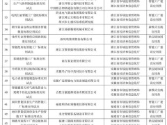 特斯拉上海工厂入选！第二批76个智能制造标准应用试点项目揭晓