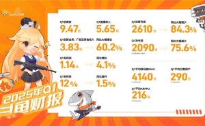 斗鱼2025年Q1财报：营收近10亿，净亏损大幅收窄75.6%
