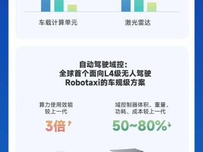 小马智行一季度Robotaxi收入大增，年底车队规模将破千台