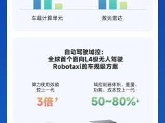 小马智行一季度Robotaxi收入大增，年底车队规模将破千台