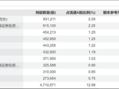 信邦智能再踏并购路，车规芯片豪赌能否翻身引关注
