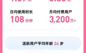 哔哩哔哩Q1财报揭晓：营收涨24%，创作者收入激增，广告游戏双丰收