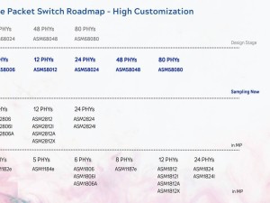 祥硕COMPUTEX 2025展出ASM58048，48通道PCIe 4.0交换芯片三季度送样在即