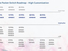 祥碩COMPUTEX 2025展出ASM58048，48通道PCIe 4.0交換芯片三季度送樣在即