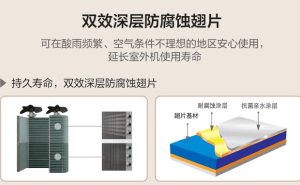 三星空调：重塑商业空间，打造舒适高效新境界