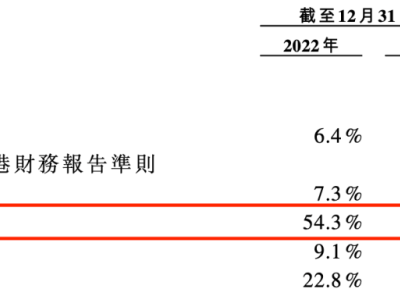 户外热浪来袭！伯希和冲锋衣年销18亿，能否撑起“高性能户外第一股”？