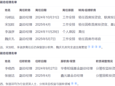 信达澳亚基金高层频繁变动，业绩下滑背后隐藏何因？