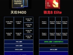 小米3nm芯片亮相：10核新架构，能否超越高通华为苹果？