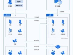 贝锐向日葵：企业远程办公新选择，高效搭建需关注这三大要点