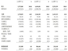 吉宏股份港股招股中：年营收55亿净利下滑，基石投资者认购1.55亿港元