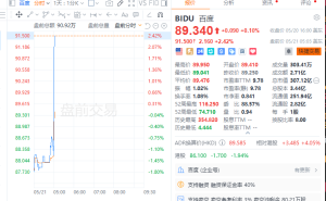 百度Q1财报亮点：智能云、萝卜快跑强劲增长，净利润大涨42%