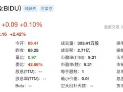 百度Q1财报亮眼！智能云增速42%，总营收破325亿，盘前大涨超2%