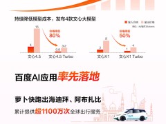百度Q1财报亮眼：智能云增速42%，文心大模型再升级