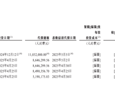山东光伏龙头冲刺港股，中东财团力挺“父子档”