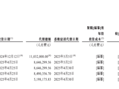 山东光伏龙头冲刺港股，中东财团力挺“父子档”