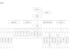 温氏股份“双外姓”高管上任，能否扭转“鸡王”市场下滑困境？