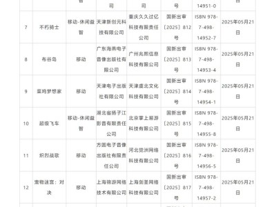 5月网游审批出炉，130款国产与44款进口游戏获准，有你期待的吗？